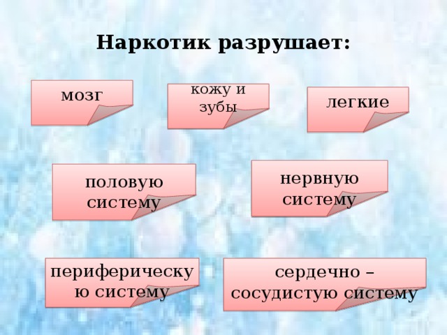 Проект по теме влияние наркотиков Классный час наркотики и алкоголь