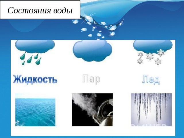 Состояния воды 