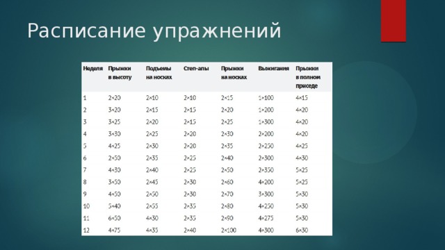 Гимнастика расписание. Расписание гимнастики. Расписание физкультуры. График тренировок гимнасток. Расписание с гимнасткой.