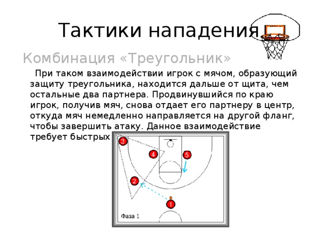 Тактика защиты. Баскетбол. Тактика нападения, тактика защиты.. Тактика нападения в баскетболе схемы. Тактические комбинации в баскетболе в нападении и защите. Что такое комбинация игры в баскетболе.