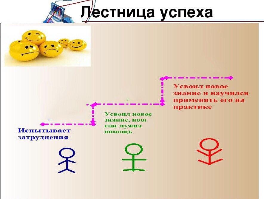 Рефлексия диаграмма успешности