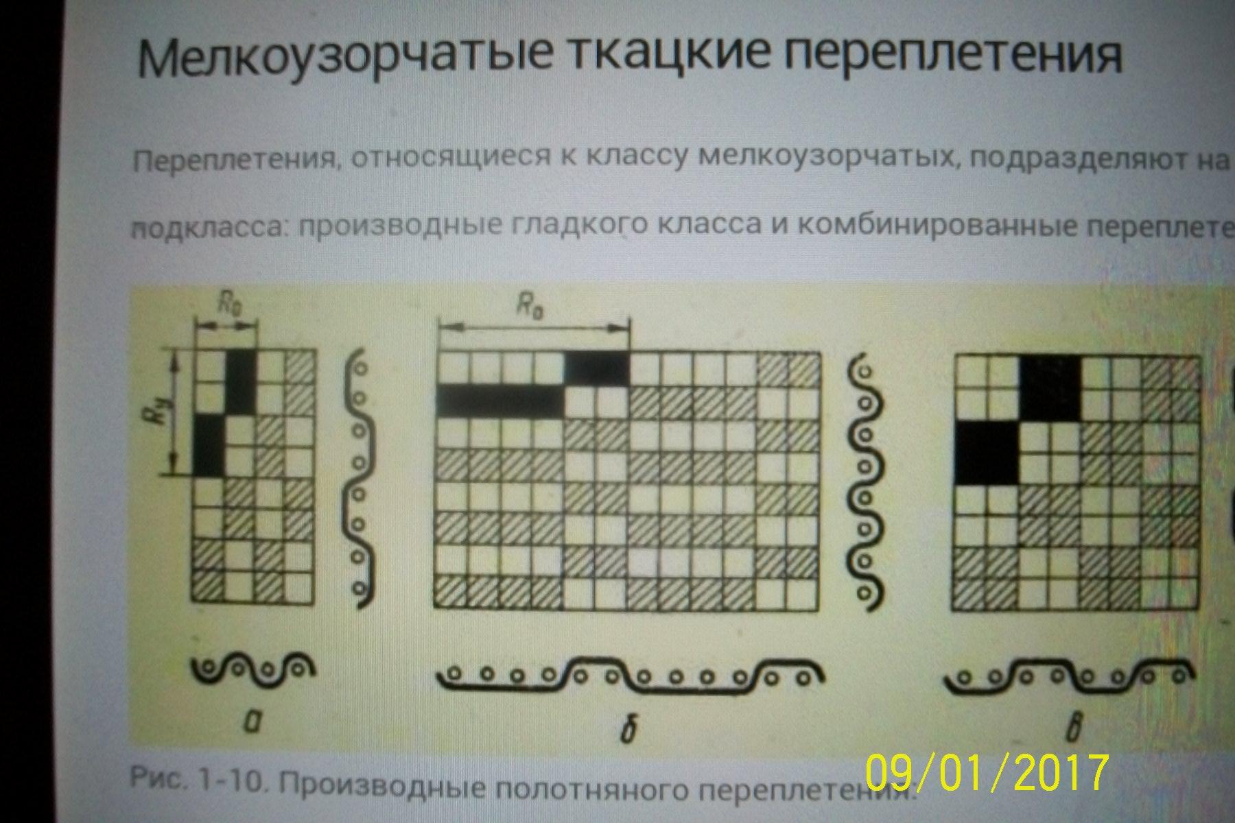 Повторяющийся рисунок ткацкого переплетения