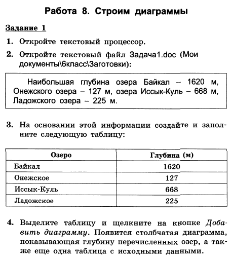 Постройте столбчатую диаграмму по следующим данным наибольшая глубина озера байкал 1620