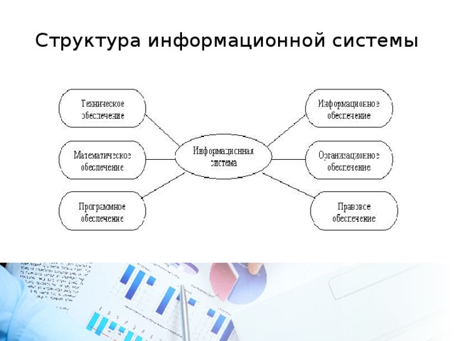 Структура информационной системы. Состав информационной системы. Информационная система состоит из. Состав и структура информационных систем.