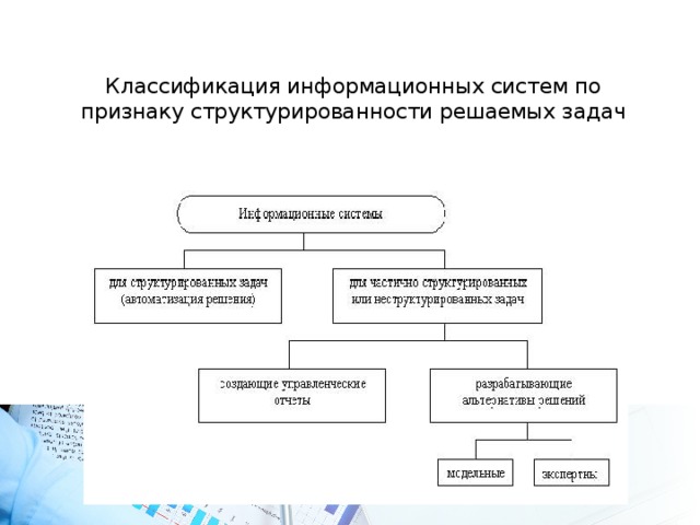 Классификация информационных ресурсов. Классификация информационных систем по структурированности задач. Классификация ИС по признаку структурированности. ИС по признаку структурированности задач.