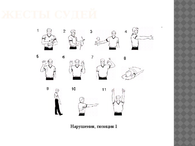 1 б позиции. Жесты судей в баскетболе нарушения позиция 1. Презентация на тему жесты судей в баскетболе. Жесты арбитра в дзюдо 2022. Дзюдо 88 жесты судьи пассивное ведение борьбы.