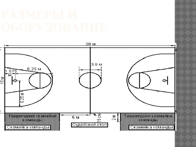 Спортивный зал для баскетбола размеры