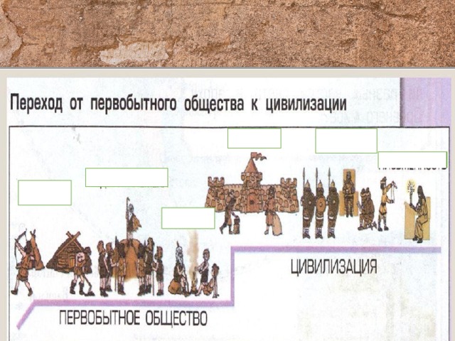 Презентация от первобытности к цивилизации 5 класс