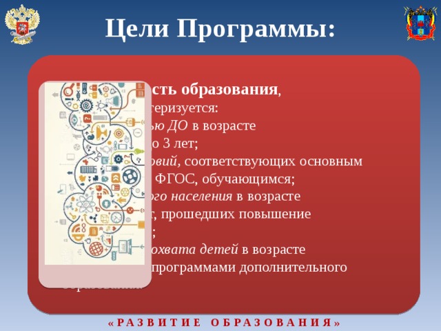 Что не относится к проектам подпрограммы 2 государственной программы развития образования 2018 2025