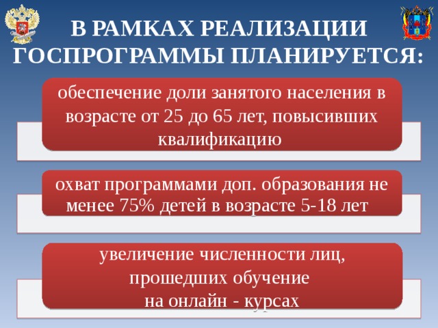 Что не относится к проектам подпрограммы 2 государственной программы развития образования 2018 2025