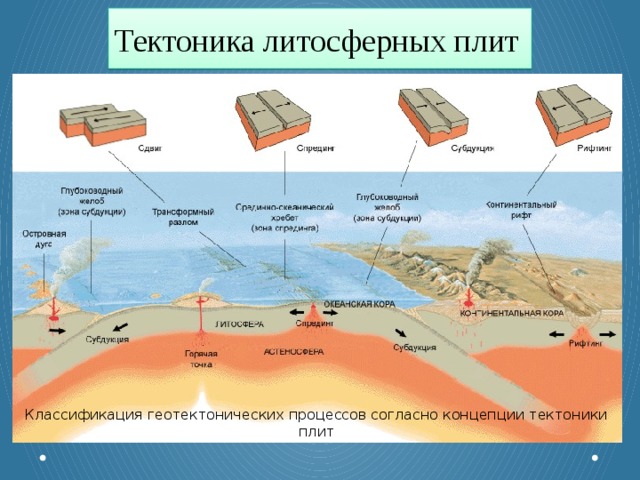 Схема тектонических плит земли