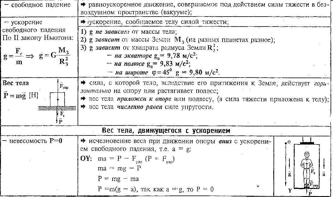 Физика 9 класс движение тел. Задачи на вес тела движущегося с ускорением. Ускорение в физике задачи с решениями.