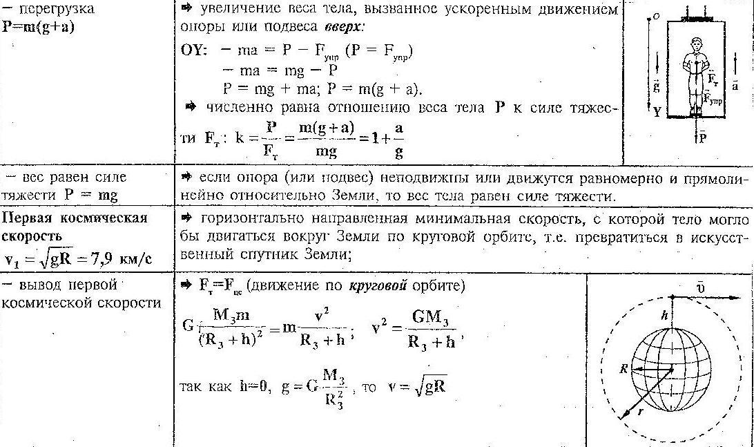 С какой силой тело. Задачи на вес 9 класс. Задачи на вес тела движущегося с ускорением. Задачи по физике 9 класс вес тела.