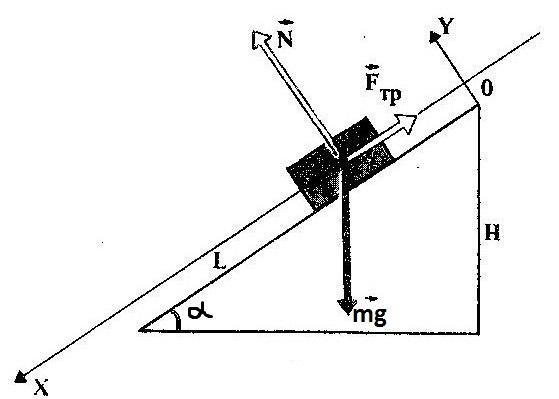 По наклонной плоскости скользит брусок какой вектор изображенный на рисунке