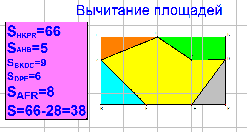 Уроки площадь. Площади многоугольников урок в 9 классе. Вычитание площадей. Вычесть площадь фигуры. Вычитание площадей фигур.