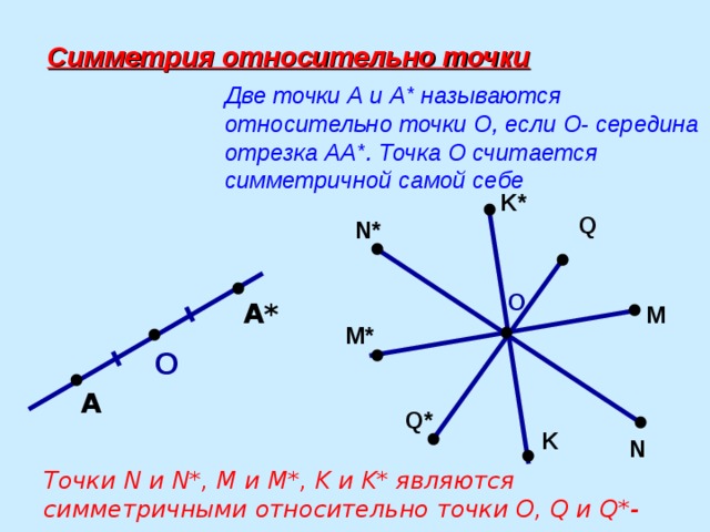 Симметрия относительно точки Две точки А и А* называются относительно точки О, если О- середина отрезка АА*. Точка О считается симметричной самой себе K* Q N * О А* M M* О А Q * K N Точки N и N*, M и M*, K и K* являются симметричными относительно точки О, Q и Q* - не симметричные . 