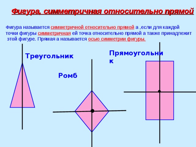 Фигура, симметричная относительно прямой Фигура называется симметричной относительно прямой а ,если для каждой точки фигуры симметричная  ей точка относительно прямой а также принадлежит  этой фигуре. Прямая а называется осью симметрии фигуры.  Прямоугольник Треугольник Ромб 