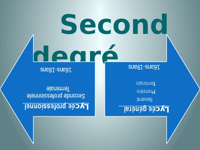 Lyc ée professionnel Seconde professionnele Terminale Lyc ée général Second 16ans-18ans Première Terminale 16ans-19ans  Second degré 