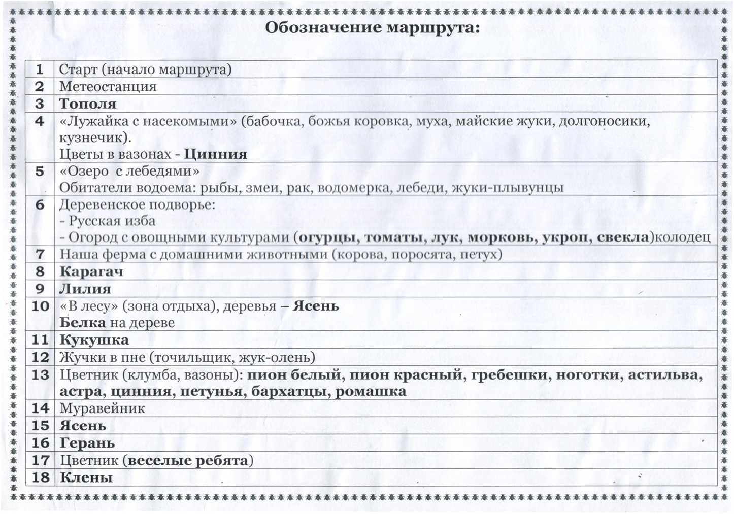 ПАСПОРТ Экологической тропы МБДОУ