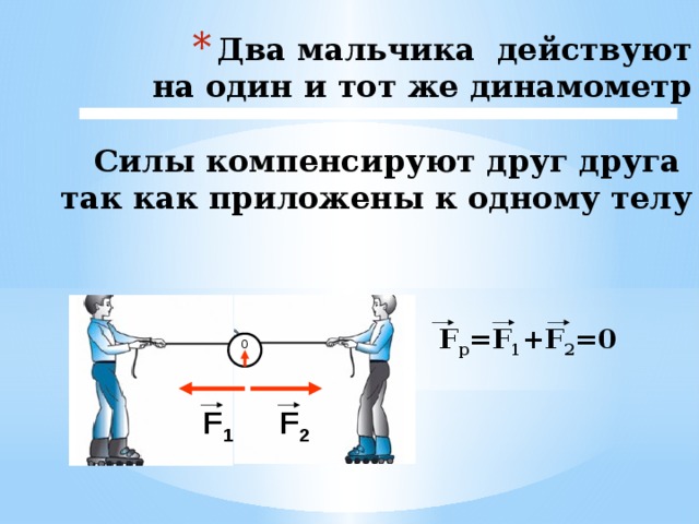 На рисунке показаны два тела. Скомпенсированные силы. Компенсирующая сила. Скомпенсировано это в физике. Действие сил скомпенсировано.