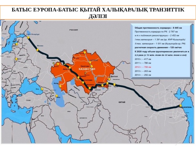 БАТЫС ЕУРОПА-БАТЫС ҚЫТАЙ ХАЛЫҚАРАЛЫҚ ТРАНЗИТТІК ДӘЛІЗІ 