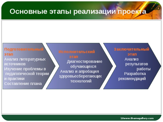 Этапы проекта подготовительный основной заключительный