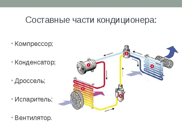 Двухконтурный автокондиционер схема