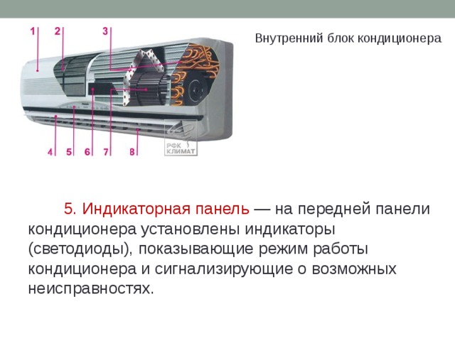 Все возможные неисправности кондиционеров презентация