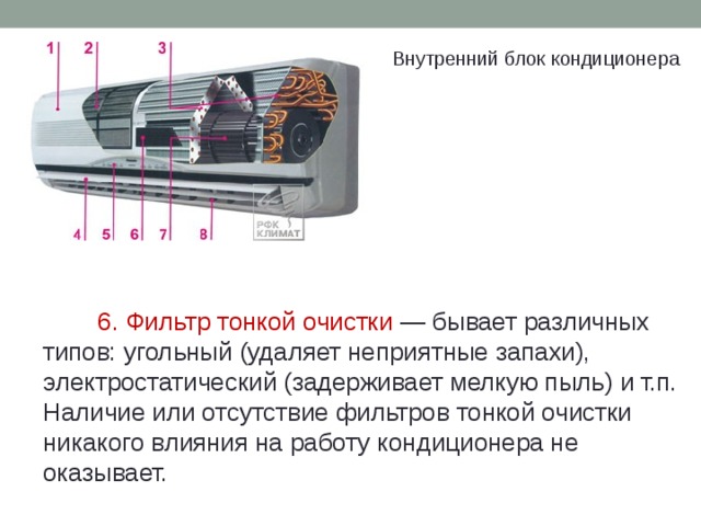 Тип внутреннего блока