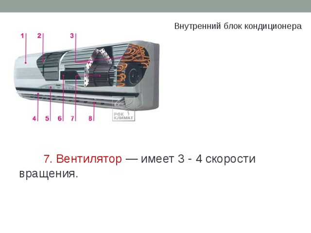 Где находится внутренний блок кондиционера