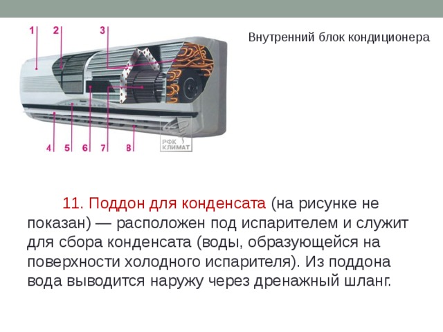 Конденсат внутреннего блока кондиционера