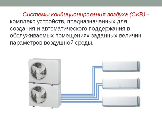 Структурная схема и классификация систем кондиционирования воздуха скв