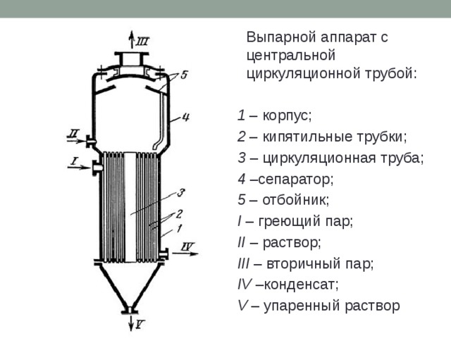 Схема вакуум выпарной установки