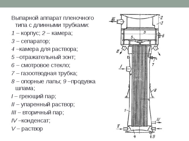 Выпарной аппарат с восходящей пленкой чертеж