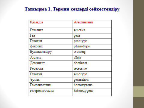 Термин сөздер тапсырма