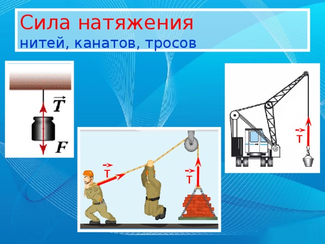 Нити формула. Сила натяжения нити формула. Модуль силы натяжения троса формула.