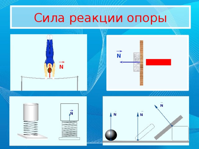 Зависимость силы реакции опоры