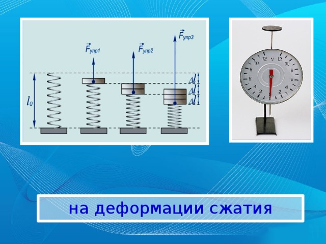 Сжатие в 5 раз. Деформация сжатия. Вид деформации сжатие. Деформация сжатия примеры. Сжатие в физике.