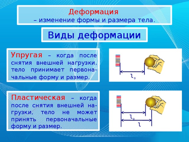 Деформация  – изменение формы и размера тела. Виды деформации Упругая  – когда после снятия внешней нагрузки, тело принимает первона-чальные форму и размер.  l o Пластическая  – когда после снятия внешней на-грузки, тело не может принять первоначальные форму и размер. l o l 4 