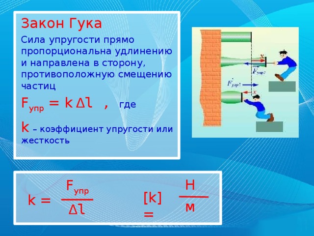 Сила гука формула