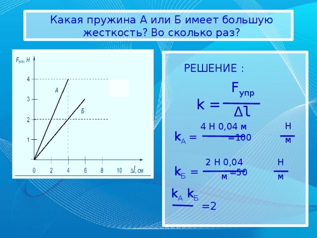 Какая пружина А или Б имеет большую жесткость? Во сколько раз? РЕШЕНИЕ : F упр  Δ l k = Н м 4 Н 0,04 м k А = =100 2 Н 0,04 м Н м k Б  = =50 k А k Б =2 