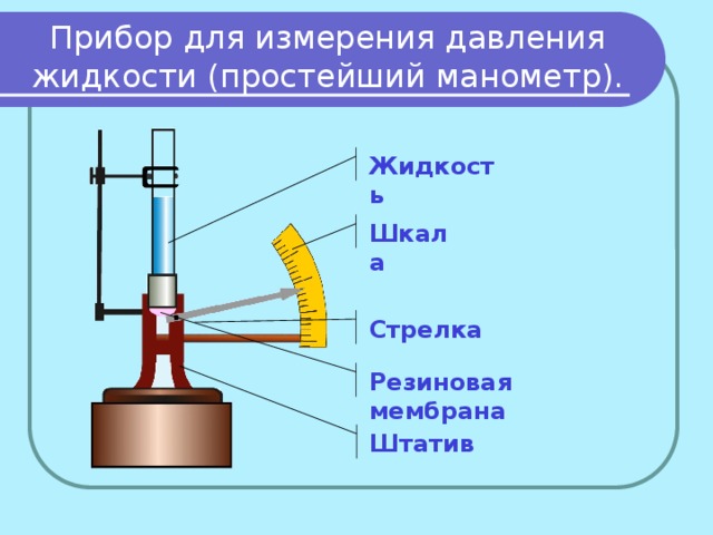 Какой прибор изображен на рисунке физика