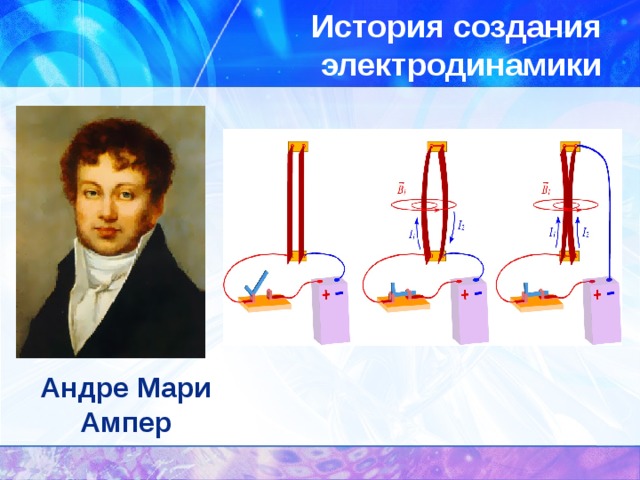 Электродинамика. Андре-Мари ампер исторический опыт. Электродинамика Ампера. Опыт Андре Ампера. Открытие электродинамики.