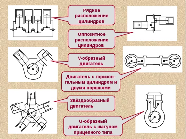 4 рядное расположение цилиндров