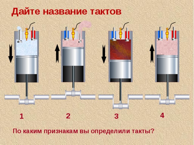 Тактом называется