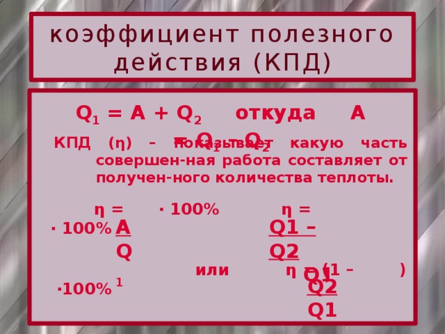 коэффициент полезного действия (КПД) Q 1 = A + Q 2 откуда A = Q 1 – Q 2  КПД (η) – показывает какую часть совершен-ная работа составляет от получен-ного количества теплоты.   η = ∙ 100% η = ∙ 100%   или η = (1 – ) ∙100% A Q 1 Q1 – Q2  Q1 Q2 Q1 