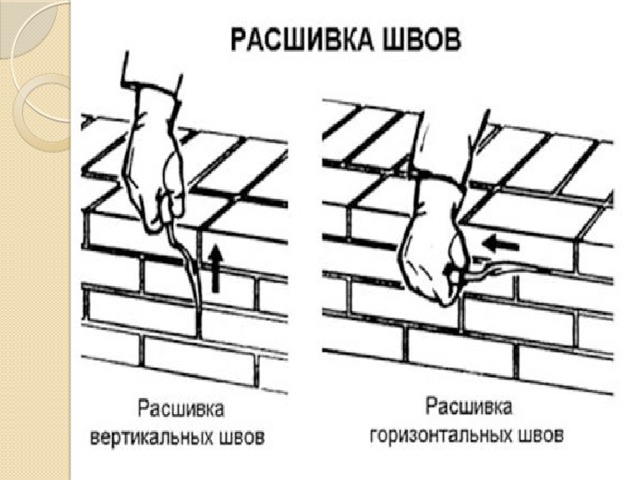 Подрезка швов