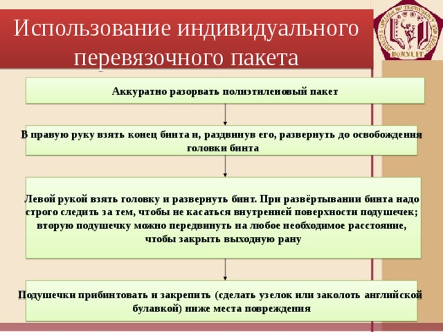 Использование индивидуального перевязочного пакета Аккуратно разорвать полиэтиленовый пакет В правую руку взять конец бинта и, раздвинув его, развернуть до освобождения  головки бинта Левой рукой взять головку и развернуть бинт. При развёртывании бинта надо строго следить за тем, чтобы не касаться внутренней поверхности подушечек; вторую подушечку можно передвинуть на любое необходимое расстояние, чтобы закрыть выходную рану Подушечки прибинтовать и закрепить (сделать узелок или заколоть английской булавкой) ниже места повреждения 