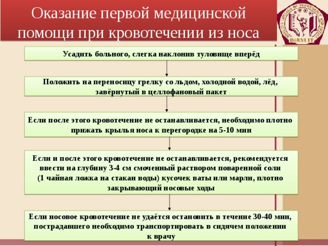 Какие действия необходимо выполнить при носовом кровотечении