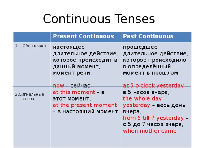 В настоящее время полностью не. Паст презент континиус. Present Continuous past Continuous. Present Continuous правило. Презент континиус и паст континиус.